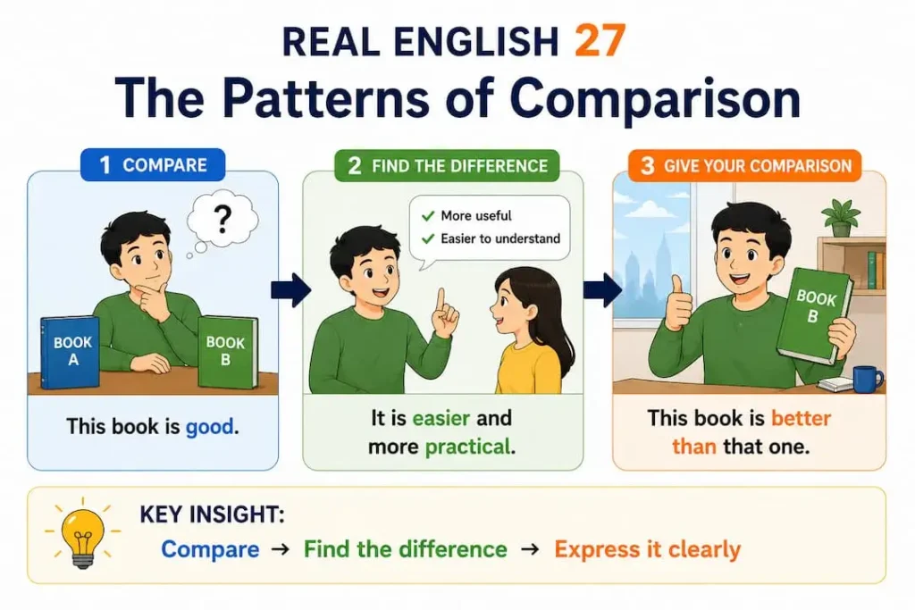 ການສົມທຽບ comparing